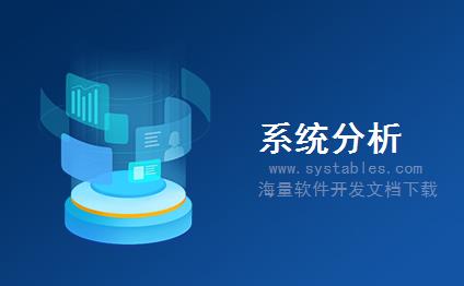 表结构 - ISPURCTRPARTNERSWITHDRAFT - 为具有草稿的合作伙伴存储BO视图 - SAP S/4 HANA 企业管理软件与解决方案数据库设计文档